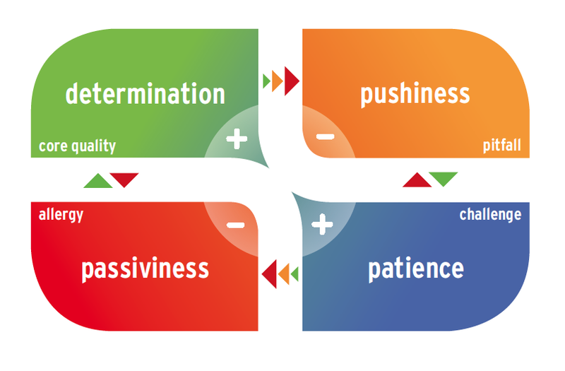 core qualities